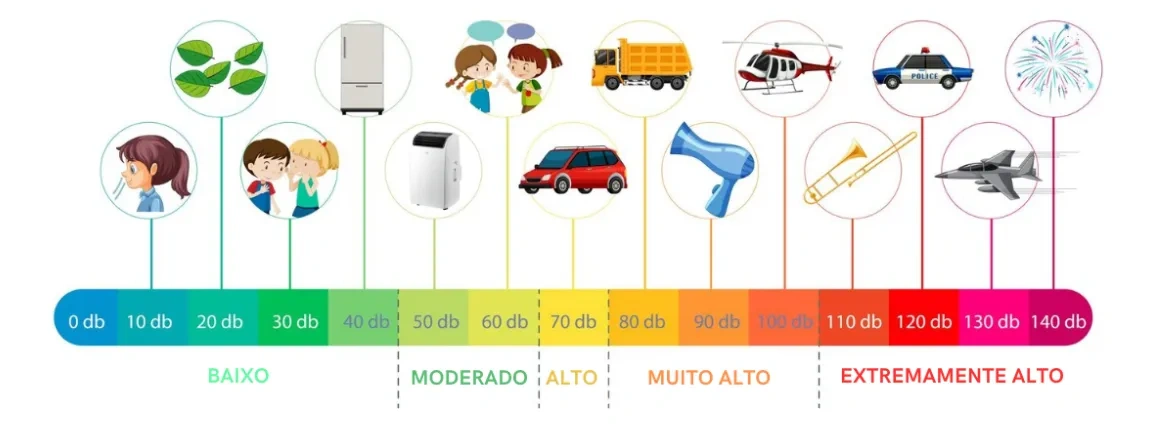 ar-condicionado portátil rheem 12000btus frio 127v